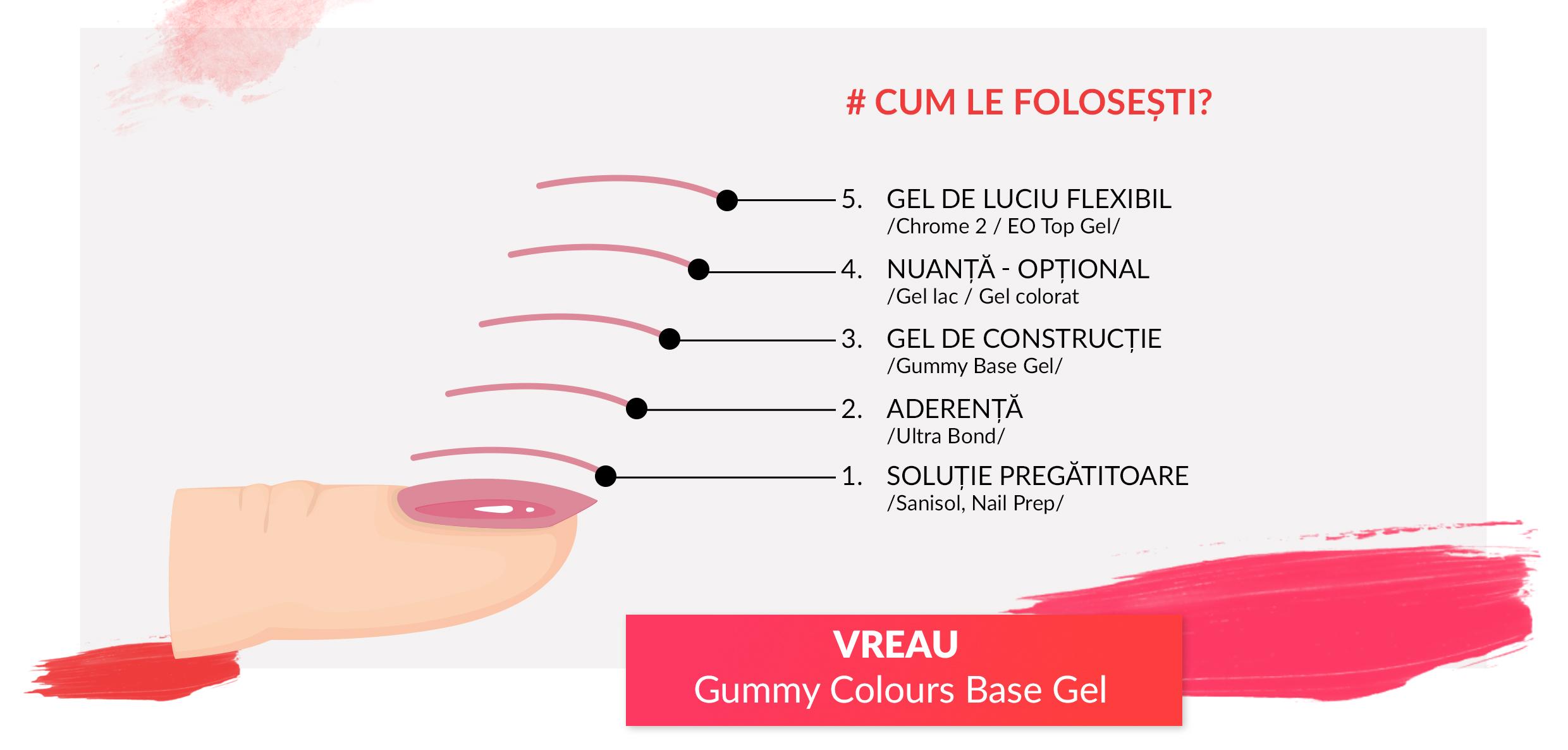 CUM LE FOLOSEȘTI? Nail Prep, Sanisol (Soluție pregătitoare) UltraBond (Aderență) Gummy Base Gel (Gel de construcție) Gel lac / Gel colorat (nuanță - OPȚIONAL) Gel de luciu flexibil (Chrome 2 / EO Top Gel)